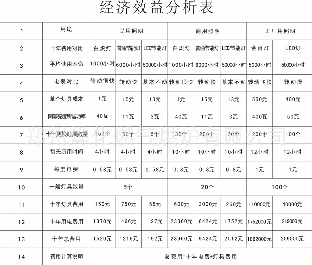 郑州灯具市场
