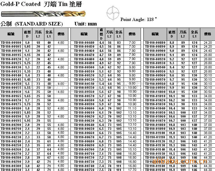 供应日本stk高速钢刃端tin涂层直柄钻头
