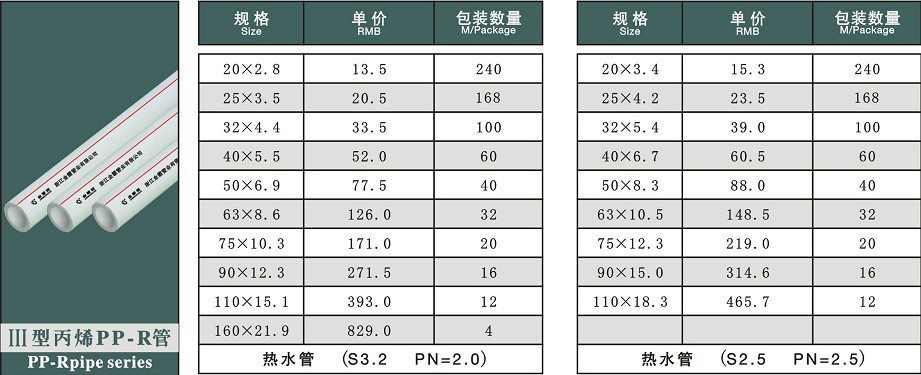 壁厚2.3 0.4mm pp-r冷熱水管管材 ppr冷熱水管材