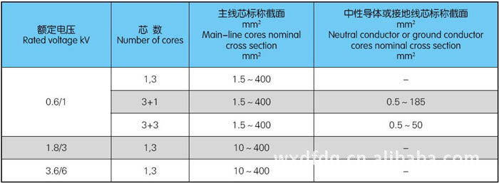 低压电缆价格