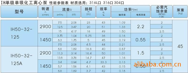 化工泵型号
