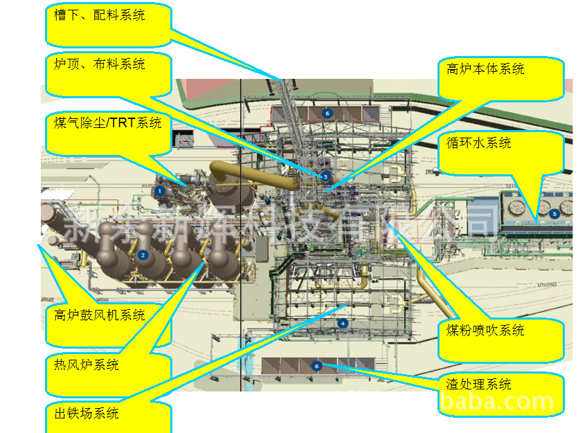 2011年10月公司中标项目:高炉上料系统软件编程机仪表全部安装完成并