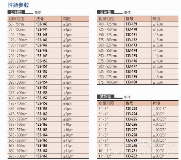 仪器仪表 量具量仪 千分尺 133系列 接杆式内径千分尺 内径千分尺  &