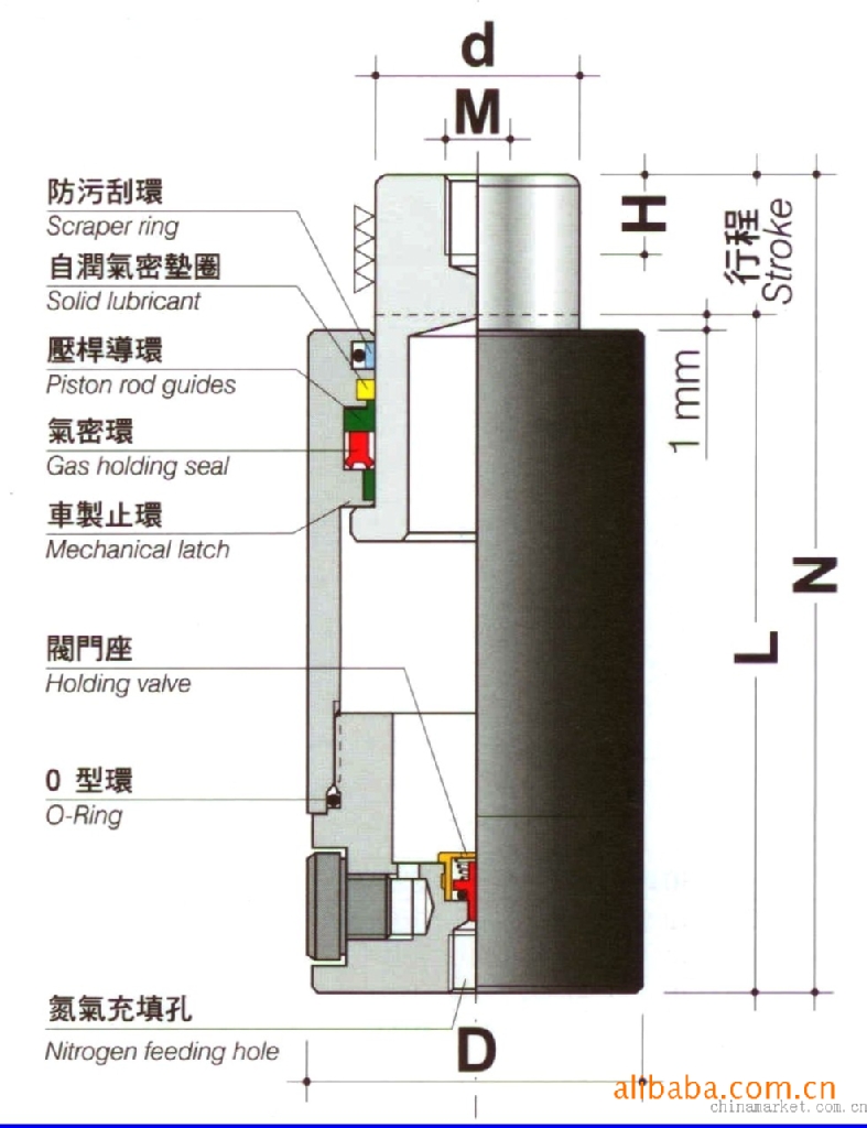 氮气弹簧内部结构图片