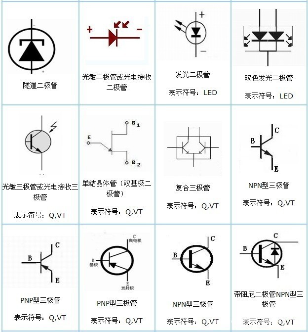 电子元器件知识图片