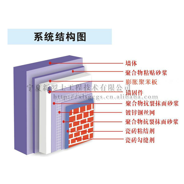 外墙保温材料价格
