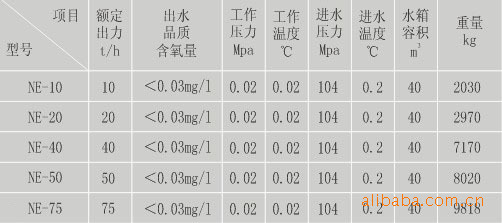 绿色奇迹：除二氧化碳器引领环保新潮流