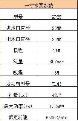 三菱 水泵 tl43 2寸水泵 园林机械 排污泵 抽水泵图片_6