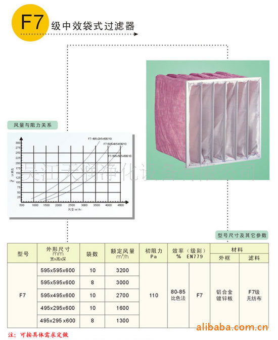工业过滤材料:提升生产效率的关键因素