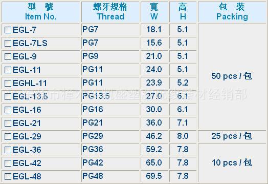 台湾kss 凯士士 尼龙螺帽 (德制螺纹pg)