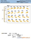 ICT探针