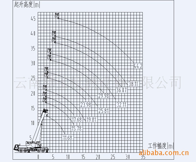 起重机起升高度曲线图