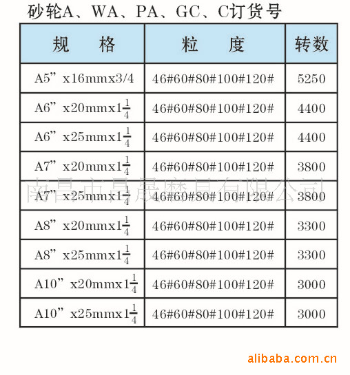 帝研牌异形砂轮锐之杰砂轮