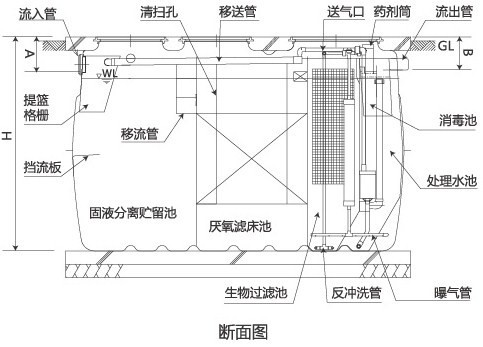 污水处理技术的革新与应用前景