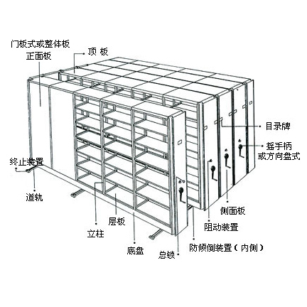 密集架 书架 移动式书柜