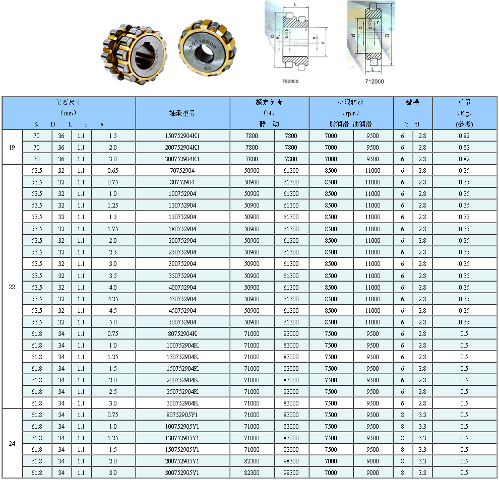 200712201 150712201 65712201 70712201优质圆柱滚子偏心轴承