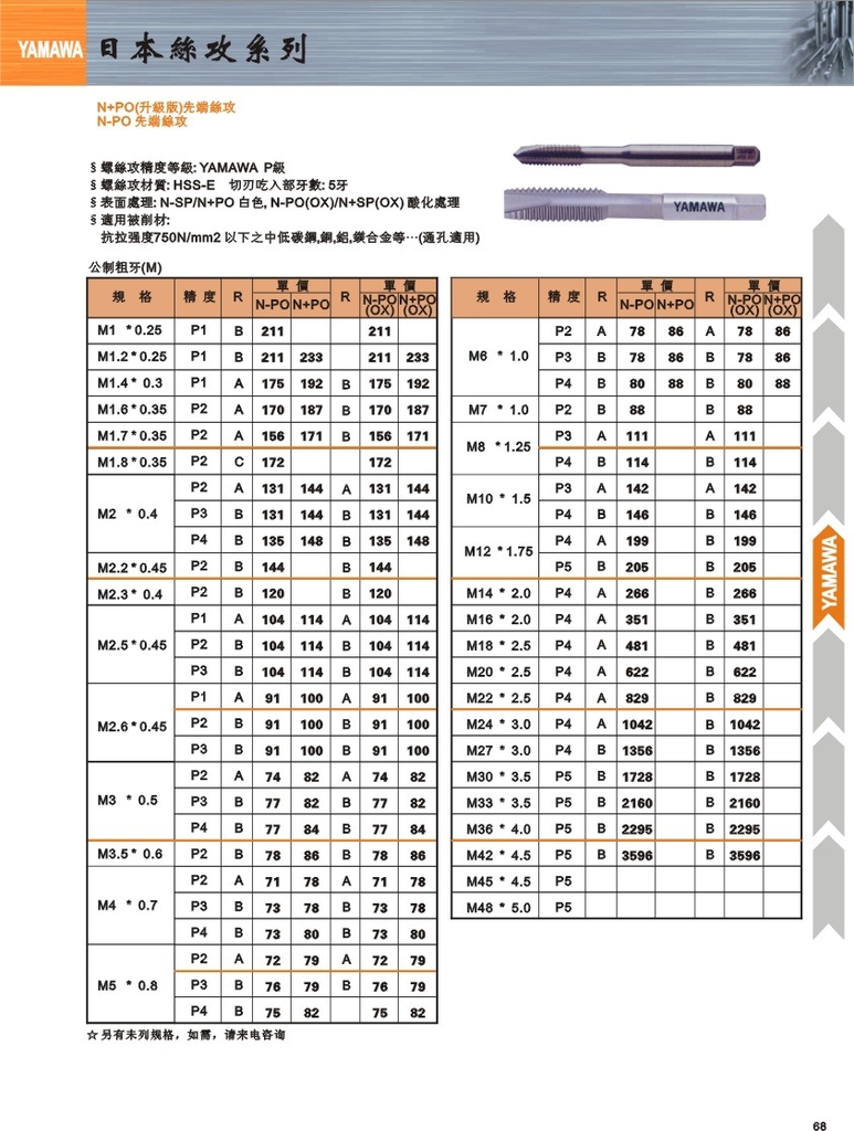 批发yamawa机用螺旋先端丝攻-「丝锥/丝攻」-马可波罗网