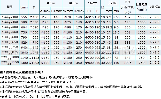 限矩型液力偶合器特性的影响 恒生公司技术精湛