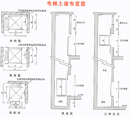 批量供应中厨传菜电梯饭店传菜电梯窗口式传菜电梯