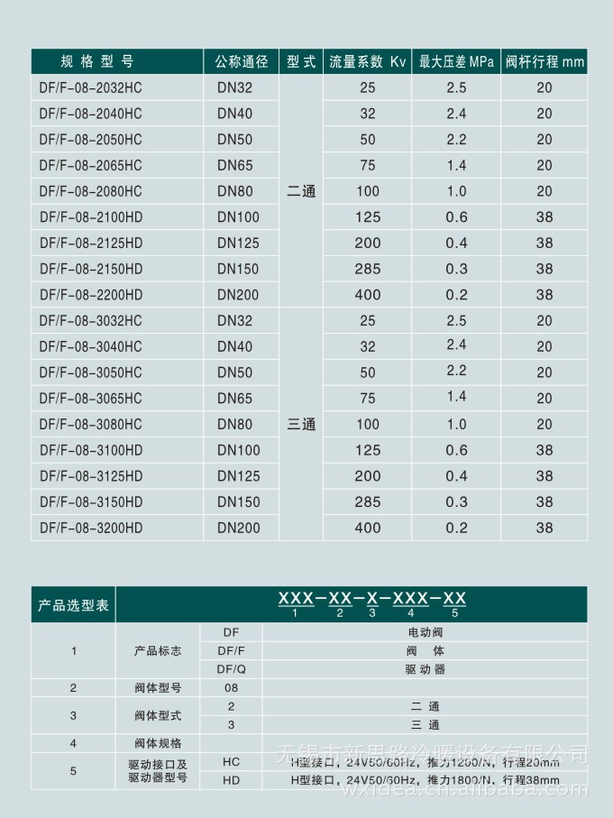 阀门型号规格