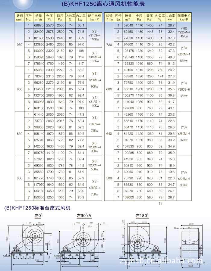 皋兰风机：清洁能源推进器