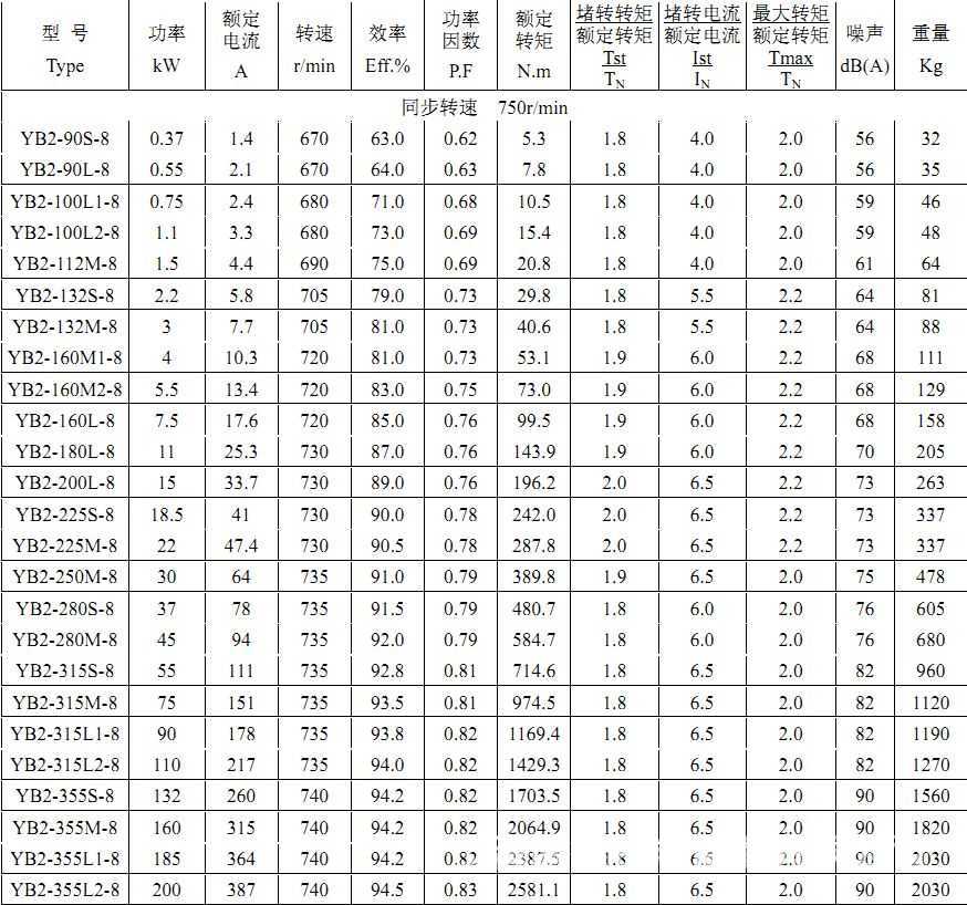 yb2 防爆電機8級 老品牌 高質量 【上海質優防爆電動機】