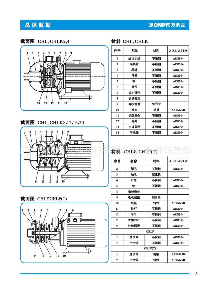 南方泵業 水泵 chl12-30 220