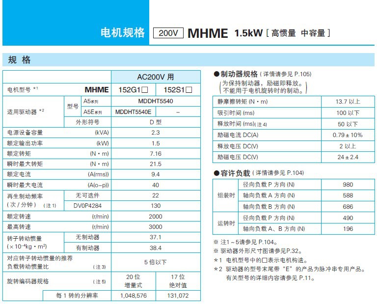 松下伺服電機mhme102g1umddht3530e華南總經銷y