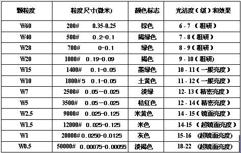 金刚石高含量研磨膏w2.