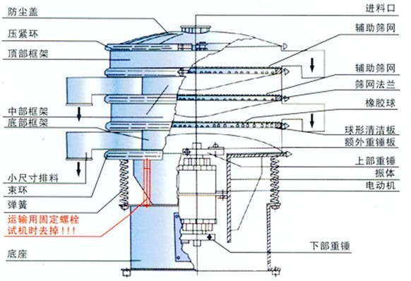 三次元振动筛