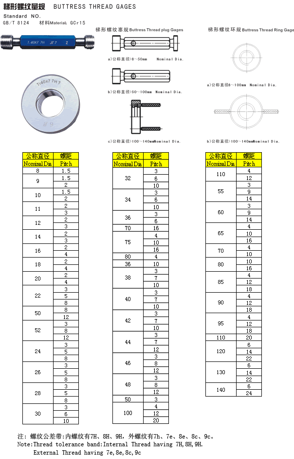 x7 x3 tr130 x14 x6 tr12 tr46 x8 tr140 tr14 tr48 tr150 tr16 x4 