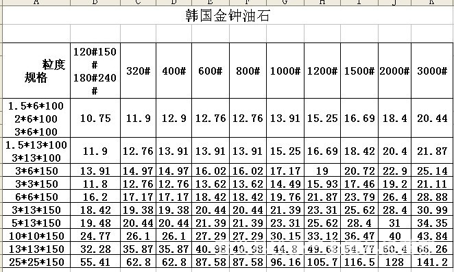 代理批发韩国金钟油石/研志研磨油石/韩国研志社120#-3000#规格全