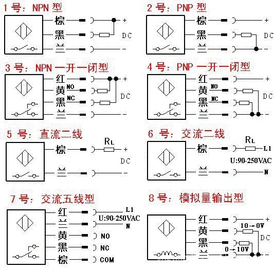 juq-fblx16系列电感式接近开关&nbsp