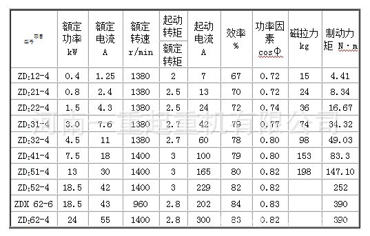 供应zd主起升电机 zdm112-4/0.4kw电动葫芦锥形电机