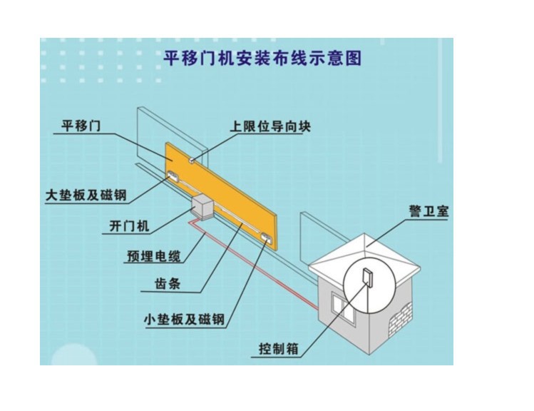 供应德国进口平移门开门机 庭院门开门机