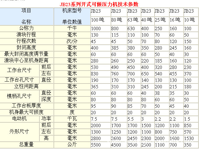 【厂家直销】jb23-40t可倾压力机【小型开式冲床实拍图】气动