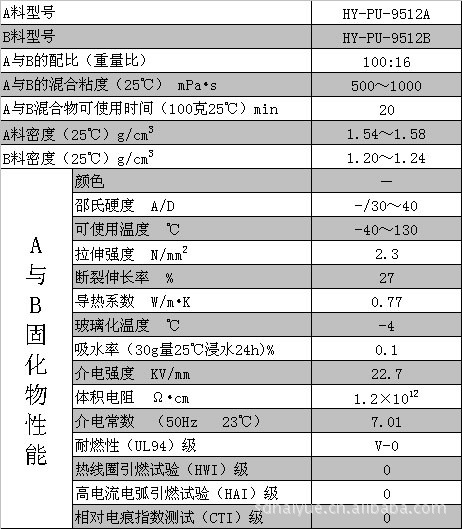聚氨酯灌封胶
