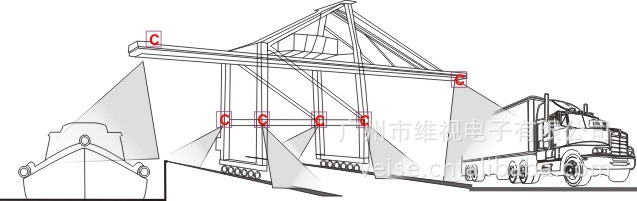 港口碼頭塔吊安全監控系統,後視系統(寬電壓範圍輸入dc8~32v))