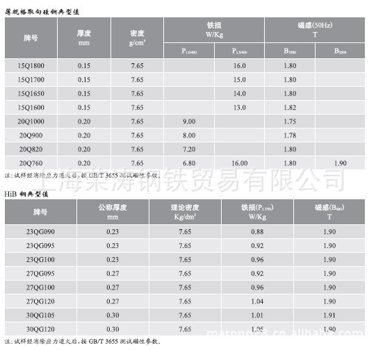 【供:武鋼取向電工鋼(取向硅鋼)(變壓器硅鋼)榮濤鋼鐵硅鋼片】價格