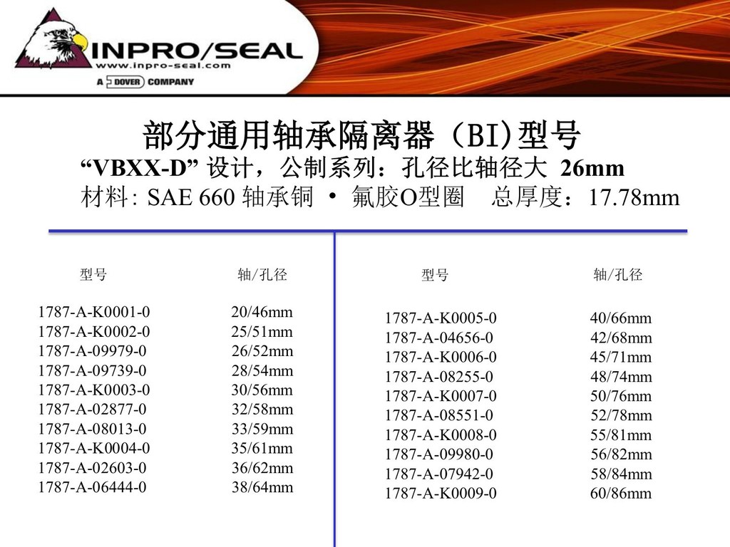 供应inpro seal轴承隔离器vbxx-d通用型号