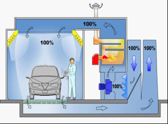 喷漆房原理图片