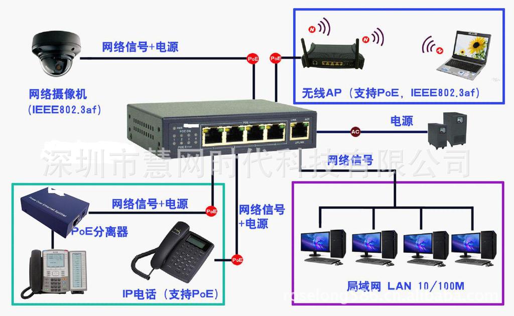 8口poe供電交換機