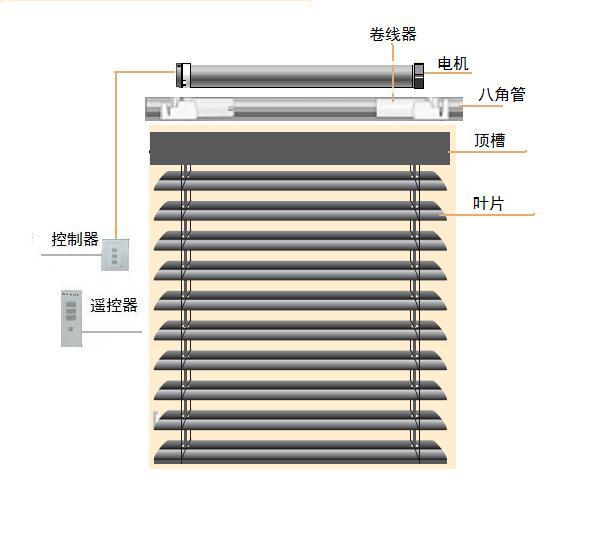 百叶窗卡扣安装图解图片