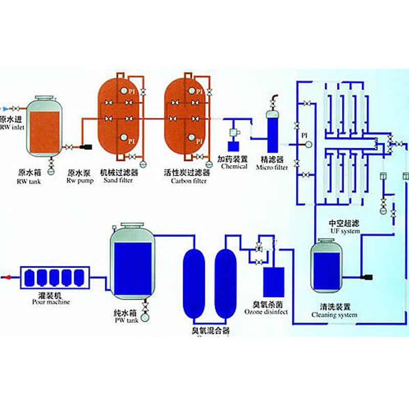 超滤工艺流程图