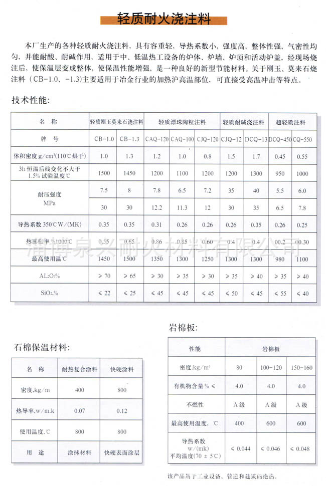 耐火浇注料价格