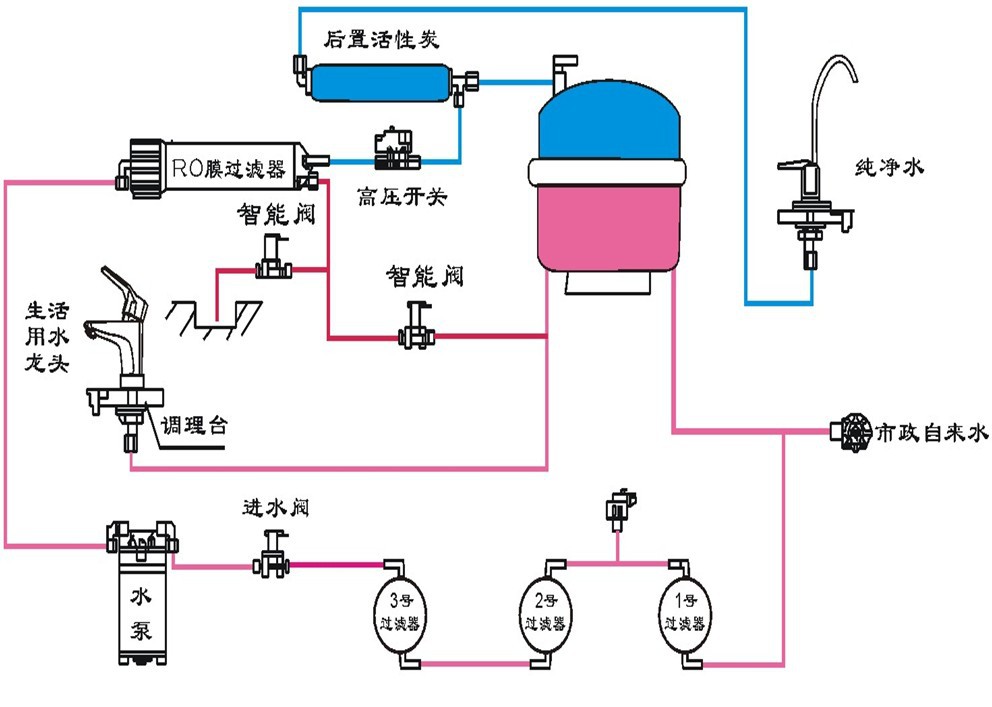 厂家直销 广东质优价廉小家电批发_净水器,净水设备_列表网