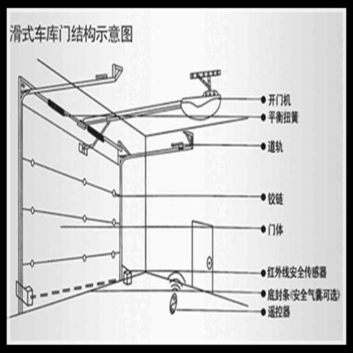 富阳厂家直销商铺pvc透明水晶门 水晶卷帘门 水晶卷片