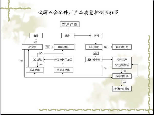 開關五金件