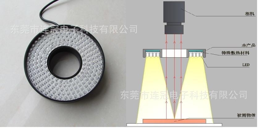 生產led環形燈,直射高角度環形燈,機器視覺光源,廠家訂製光源