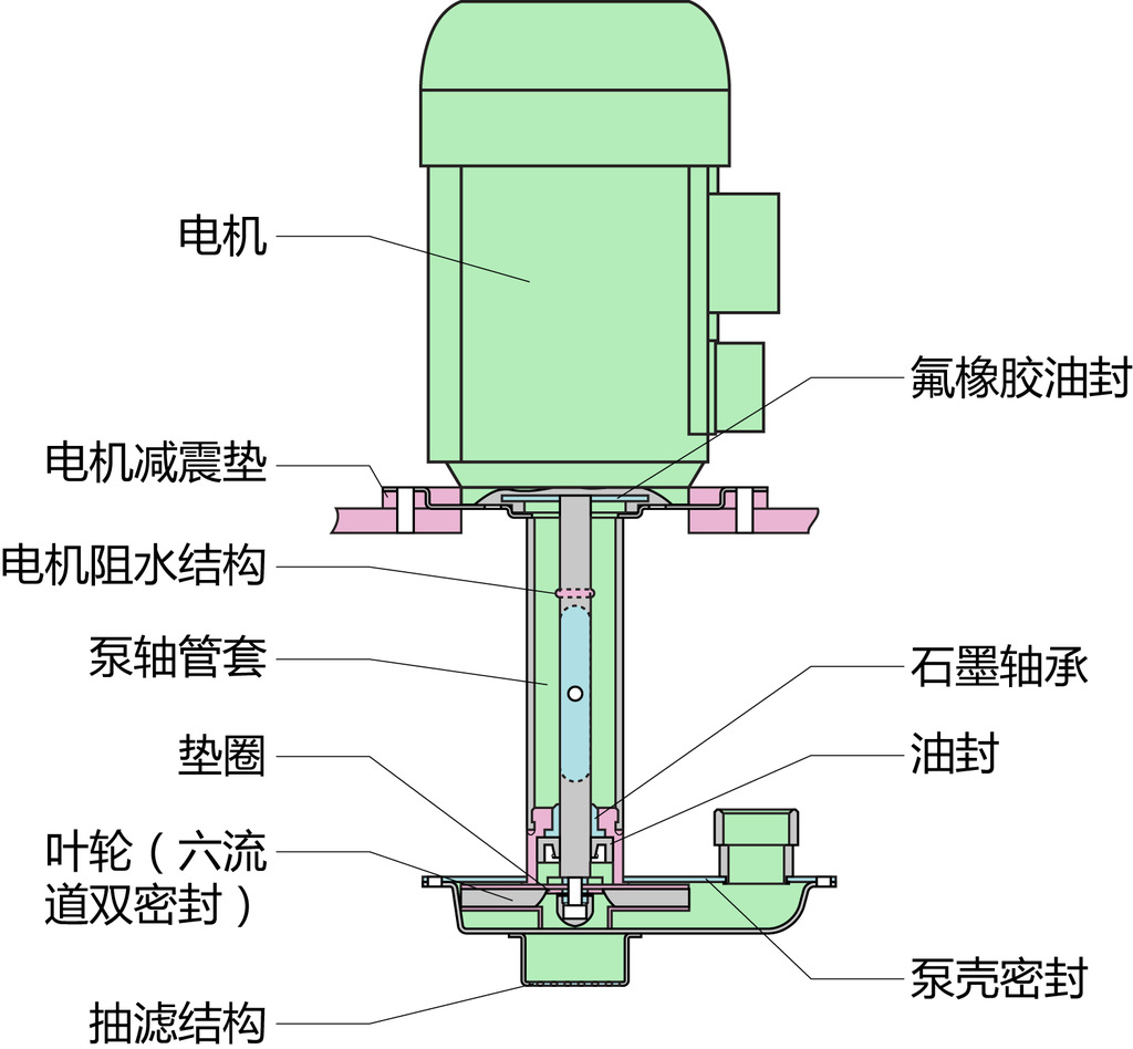 干式螺杆真空泵原理图片